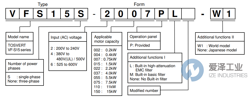 TOSHIBA變頻器VFS15-2022PM 愛澤工業(yè) ize-industries (2).png TOSHIBA變頻器VFS15-2022PM 愛澤工業(yè) ize-industries (2).png
