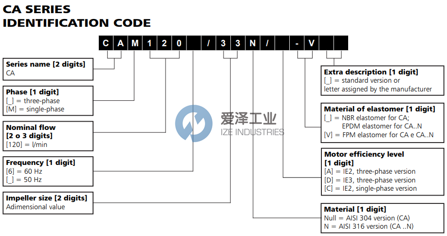 LOWARA葉簧泵CA7033 愛澤工業(yè) ize-industries (2).png LOWARA葉簧泵CA7033 愛澤工業(yè) ize-industries (2).png
