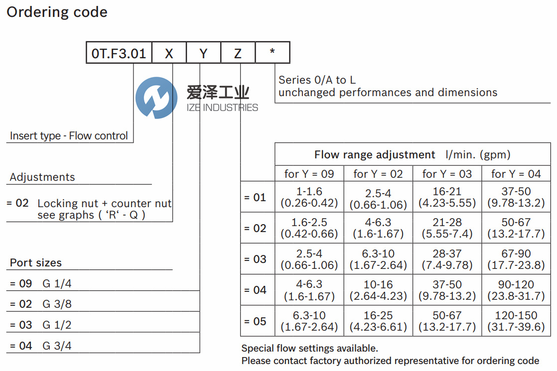 REXROTH閥0TF301020305000 R93100233 愛(ài)澤工業(yè)ize-industries (2).png REXROTH閥0TF301020305000 R93100233 愛(ài)澤工業(yè)ize-industries (2).png