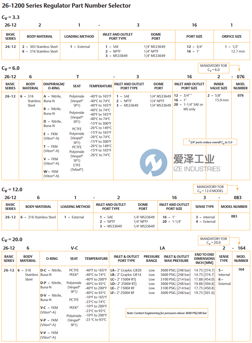 TESCOM減壓閥26-126A-2162-076 愛澤工業(yè) ize-industries (2).png TESCOM減壓閥26-126A-2162-076 愛澤工業(yè) ize-industries (2).png