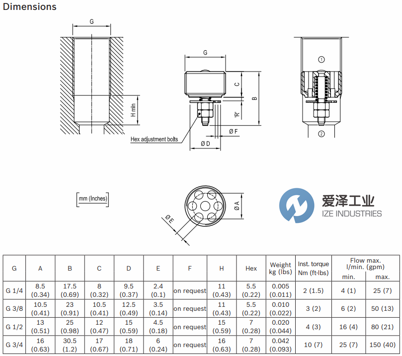 REXROTH閥0TF401030407000 愛澤工業(yè)ize-industries (3).png REXROTH閥0TF401030407000 愛澤工業(yè)ize-industries (3).png
