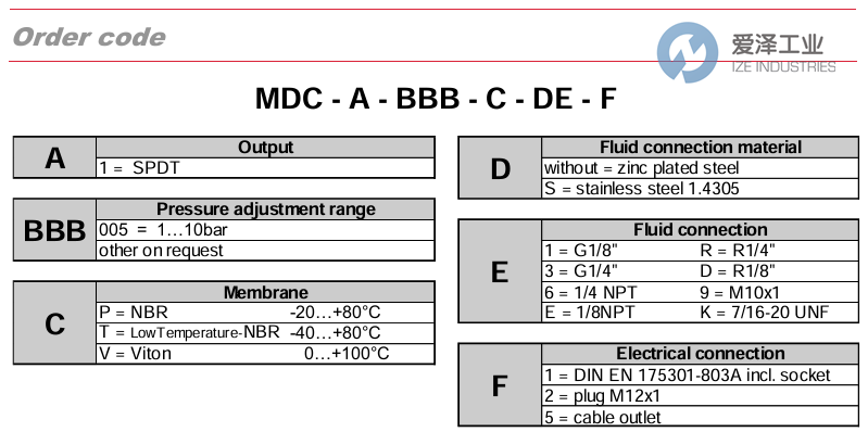BARCONTROL壓力開關MDC-1-014-P-ZZ-1-TDB 愛澤工業(yè) ize-industries (2).png BARCONTROL壓力開關MDC-1-014-P-ZZ-1-TDB 愛澤工業(yè) ize-industries (2).png