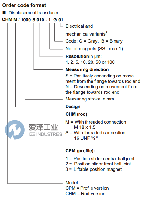 CARLEN位置傳感器CHMM0600S021G01K05 愛澤工業(yè) ize-industries (2).png CARLEN位置傳感器CHMM0600S021G01K05 愛澤工業(yè) ize-industries (2).png