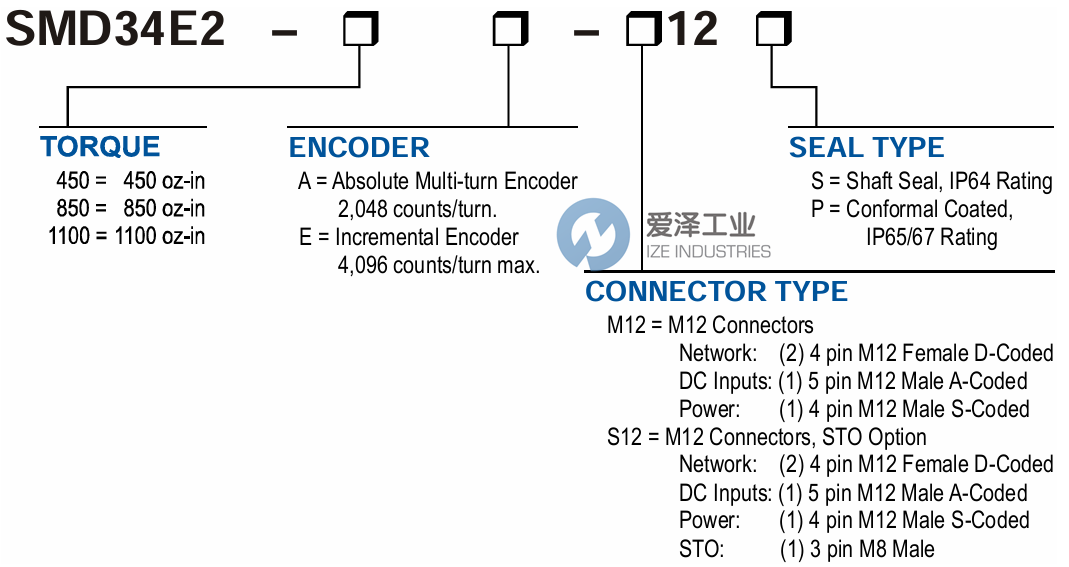 AMCI步進(jìn)電機(jī)SMD34E2-450A-M12S 愛(ài)澤工業(yè) ize-industries (2).png AMCI步進(jìn)電機(jī)SMD34E2-450A-M12S 愛(ài)澤工業(yè) ize-industries (2).png