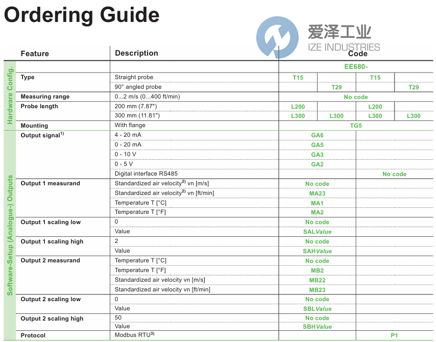E+E風(fēng)速傳感器EE680-T15L200TG5GA6SAH1 愛(ài)澤工業(yè) ize-industries (2).png E+E風(fēng)速傳感器EE680-T15L200TG5GA6SAH1 愛(ài)澤工業(yè) ize-industries (2).png