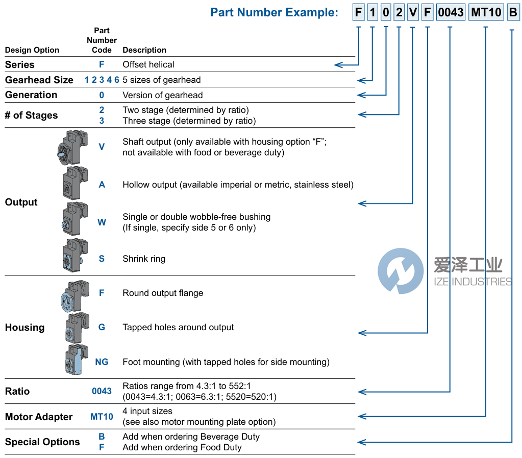 STOBER齒輪箱F402SG0135ME20 愛澤工業(yè) ize-industries (2).png STOBER齒輪箱F402SG0135ME20 愛澤工業(yè) ize-industries (2).png