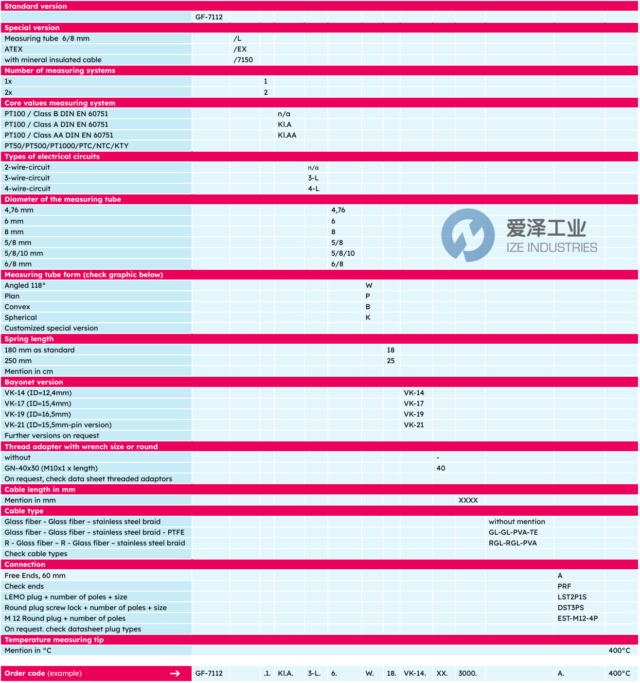 GRAFF溫度傳感器GF-7112.1.8.W.15.VK-17.44.3000.A.350°C 愛澤工業(yè) ize-industries (2).png GRAFF溫度傳感器GF-7112.1.8.W.15.VK-17.44.3000.A.350°C 愛澤工業(yè) ize-industries (2).png