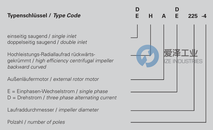 ROSENBERG風(fēng)機(jī)EHAD280-2 愛澤工業(yè) ize-industries (2).png ROSENBERG風(fēng)機(jī)EHAD280-2 愛澤工業(yè) ize-industries (2).png