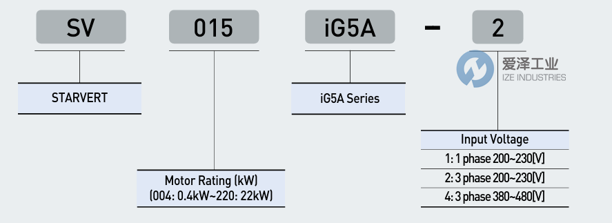 LS ELECTRIC驅(qū)動器SV040IG5A-4 愛澤工業(yè) ize-industries (2).png LS ELECTRIC驅(qū)動器SV040IG5A-4 愛澤工業(yè) ize-industries (2).png
