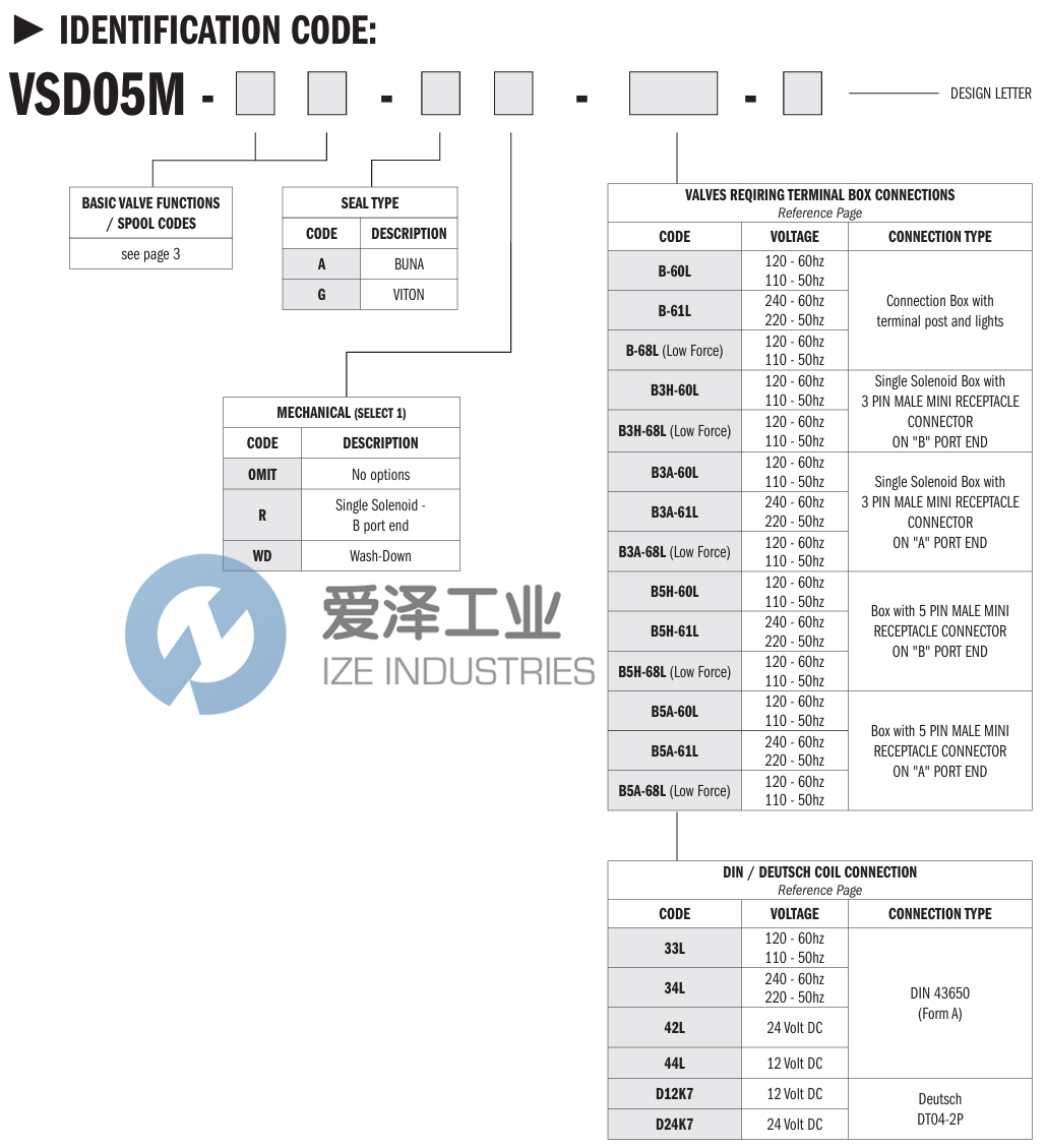 CONTINENTAL HYORAULICS電磁閥VSD05M-1A-G-42L-B 愛澤工業(yè) izeindustries (2).png CONTINENTAL HYORAULICS電磁閥VSD05M-1A-G-42L-B 愛澤工業(yè) izeindustries (2).png