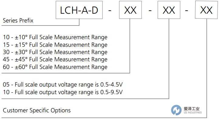 LEVEL DEVELOPMENTS傾角傳感器LCH-A-D-30-05 愛澤工業(yè) ize-industries (2).jpg LEVEL DEVELOPMENTS傾角傳感器LCH-A-D-30-05 愛澤工業(yè) ize-industries (2).jpg