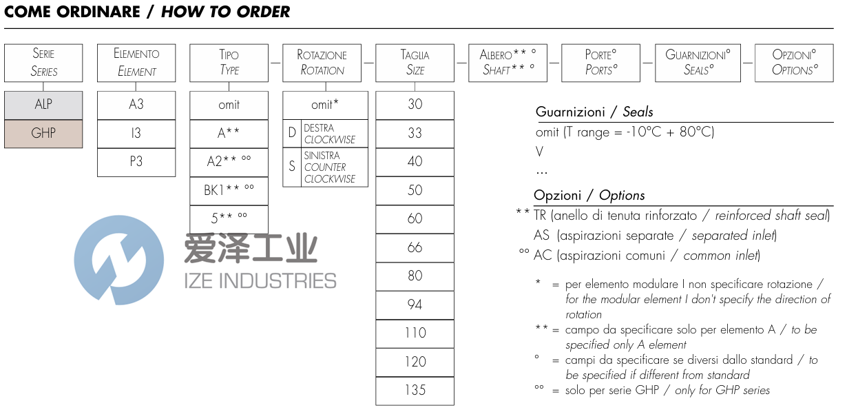 MARZOCCHI泵ALPA3-S-66+ALPI3-66+ALPP2-S-22 愛澤工業(yè) ize-industries (2).png MARZOCCHI泵ALPA3-S-66+ALPI3-66+ALPP2-S-22 愛澤工業(yè) ize-industries (2).png