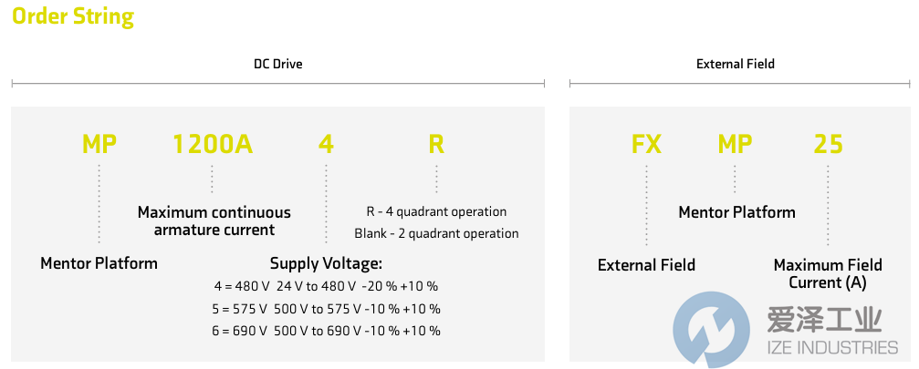 CONTROL TECHNIQUES直流驅(qū)動器STDX43 MP210A4R  愛澤工業(yè) ize-industries (2).png CONTROL TECHNIQUES直流驅(qū)動器STDX43 MP210A4R  愛澤工業(yè) ize-industries (2).png
