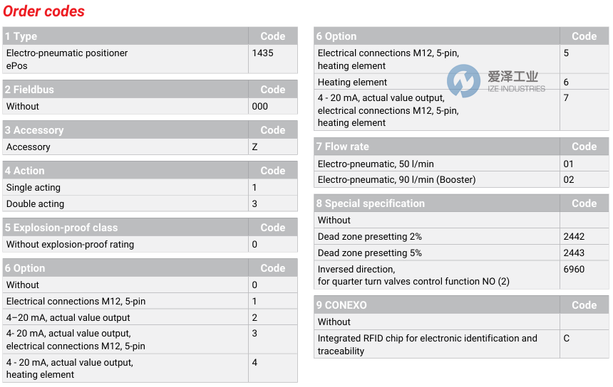 GEMU定位器1435000Z10001 愛澤工業(yè) ize-industries (2).png GEMU定位器1435000Z10001 愛澤工業(yè) ize-industries (2).png