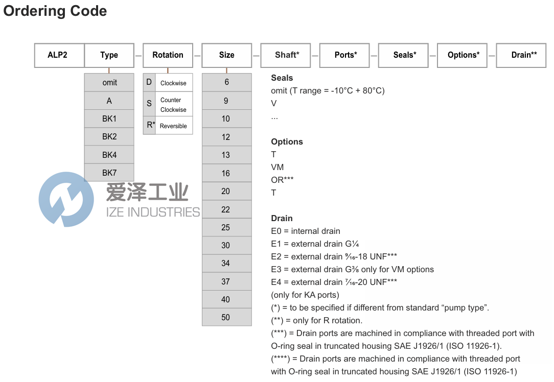 MARZOCCHI泵ALP2A-S-16-FG 愛澤工業(yè) ize-industries (2).png MARZOCCHI泵ALP2A-S-16-FG 愛澤工業(yè) ize-industries (2).png