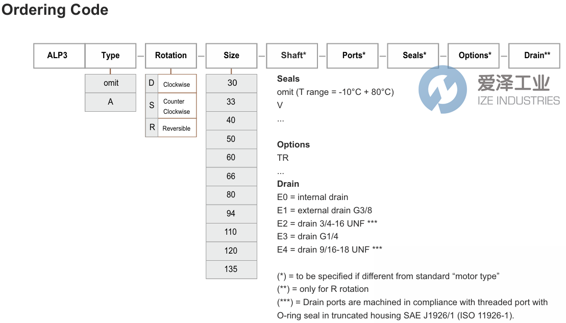 MARZOCCHI泵ALP3-D-80 愛澤工業(yè) ize-industries (2).png MARZOCCHI泵ALP3-D-80 愛澤工業(yè) ize-industries (2).png