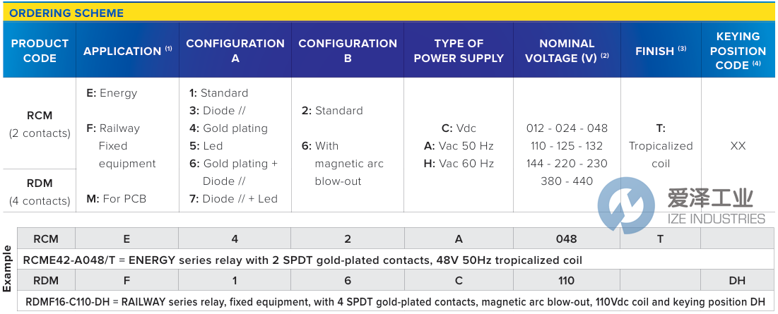 AMRA繼電器RDME36-C110T 愛(ài)澤工業(yè)ize-industries (2).png AMRA繼電器RDME36-C110T 愛(ài)澤工業(yè)ize-industries (2).png