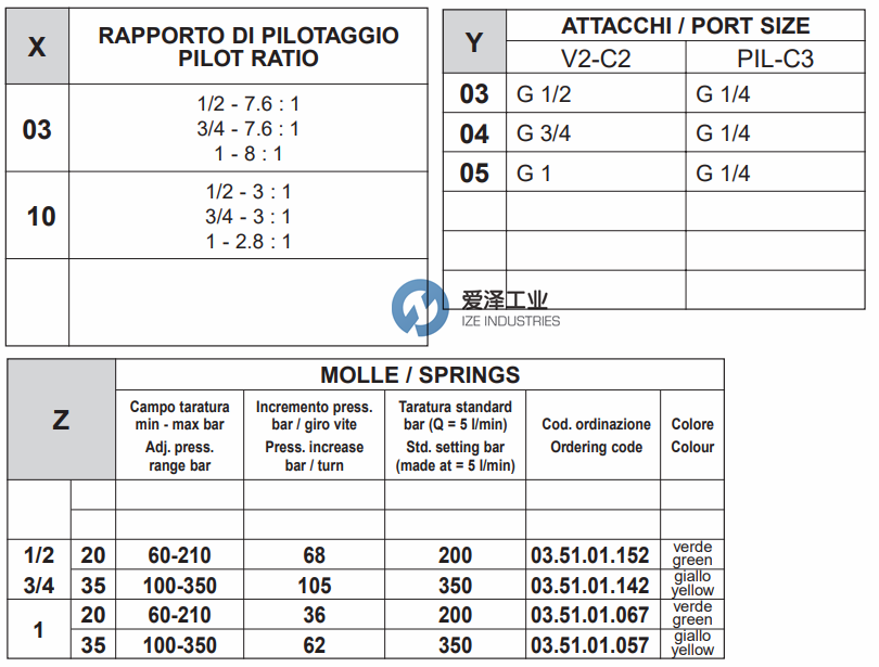 OIL CONTROL閥VBSO-SE-NA-LA系列 愛澤工業(yè)ize-industries (3).png OIL CONTROL閥VBSO-SE-NA-LA系列 愛澤工業(yè)ize-industries (3).png