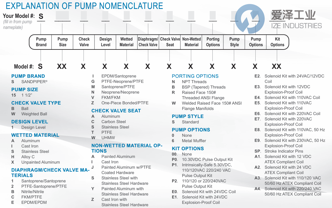 SANDPIPER隔膜泵S15B1INWABS000 愛澤工業(yè) ize-industries (2).png SANDPIPER隔膜泵S15B1INWABS000 愛澤工業(yè) ize-industries (2).png