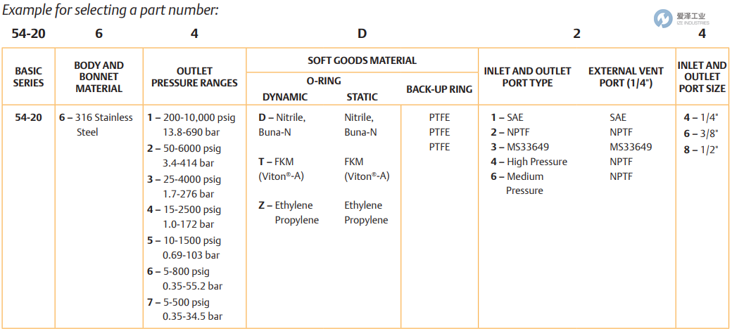 TESCOM壓力調(diào)節(jié)器54-2061D24 愛澤工業(yè) ize-industries (2).png TESCOM壓力調(diào)節(jié)器54-2061D24 愛澤工業(yè) ize-industries (2).png