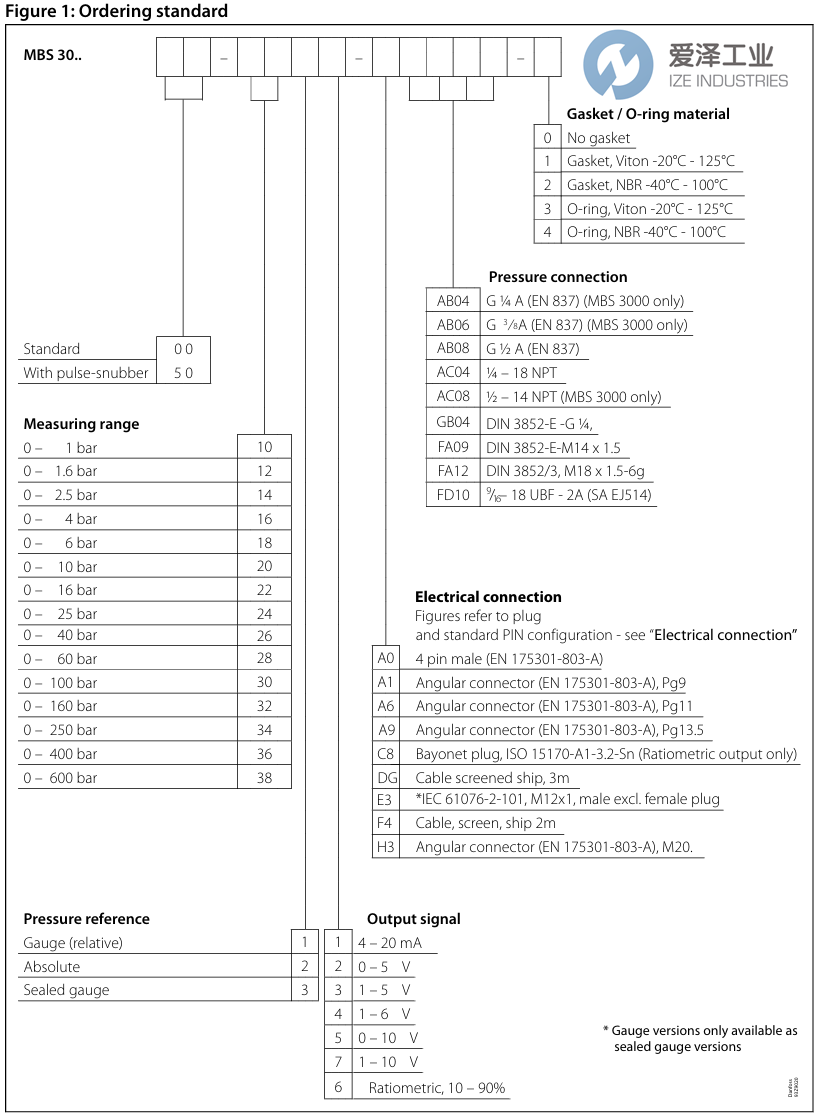DANFOSS壓力變送器060G1541 MBS3000-2011-A1AB08-0 愛澤工業(yè) ize-industries (2).png DANFOSS壓力變送器060G1541 MBS3000-2011-A1AB08-0 愛澤工業(yè) ize-industries (2).png