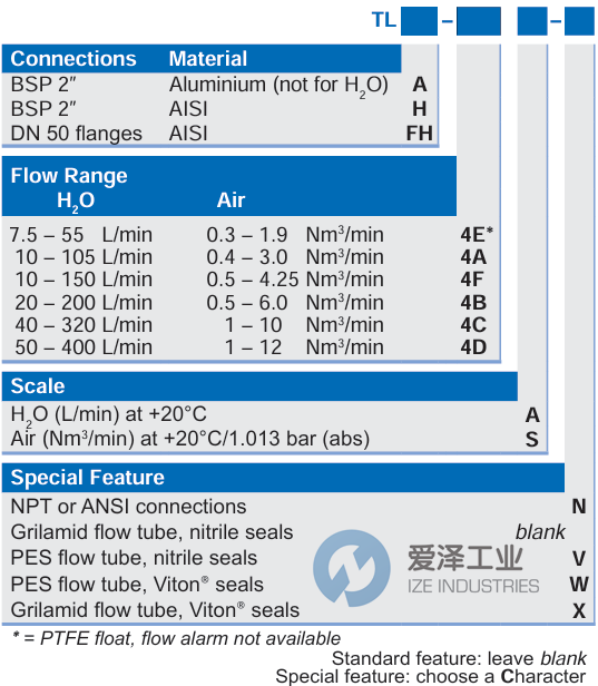 KYTOLA流量計(jì)TLA-4CA-X 愛澤工業(yè) ize-industries (2).png KYTOLA流量計(jì)TLA-4CA-X 愛澤工業(yè) ize-industries (2).png