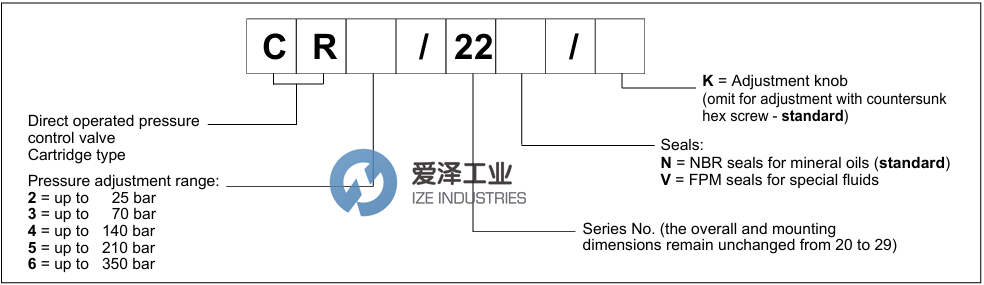 DUPLOMATIC控制閥CR522N 愛澤工業(yè) ize-industries (2).png DUPLOMATIC控制閥CR522N 愛澤工業(yè) ize-industries (2).png