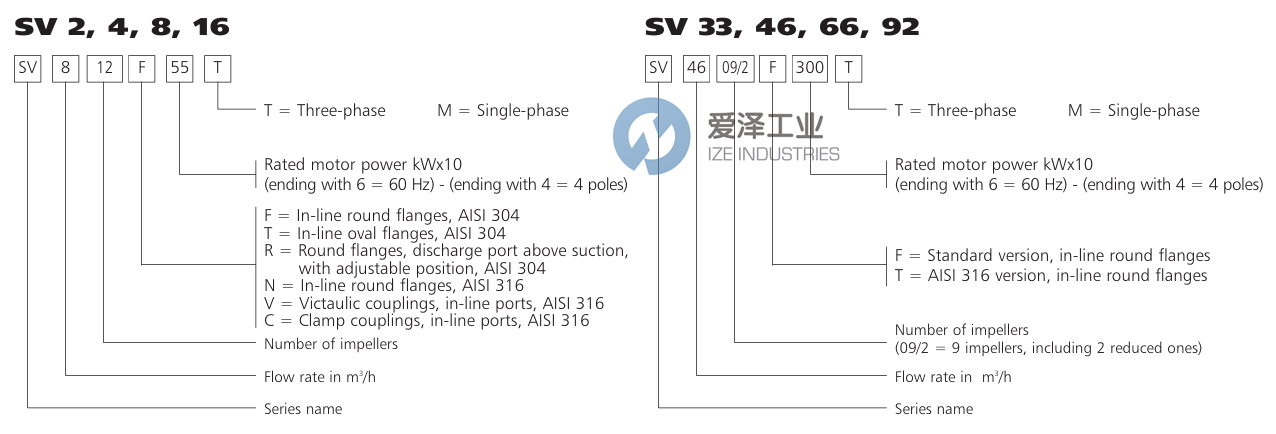 LOWARA泵SV66072F370T 愛澤工業(yè) ize-industries (2).png LOWARA泵SV66072F370T 愛澤工業(yè) ize-industries (2).png