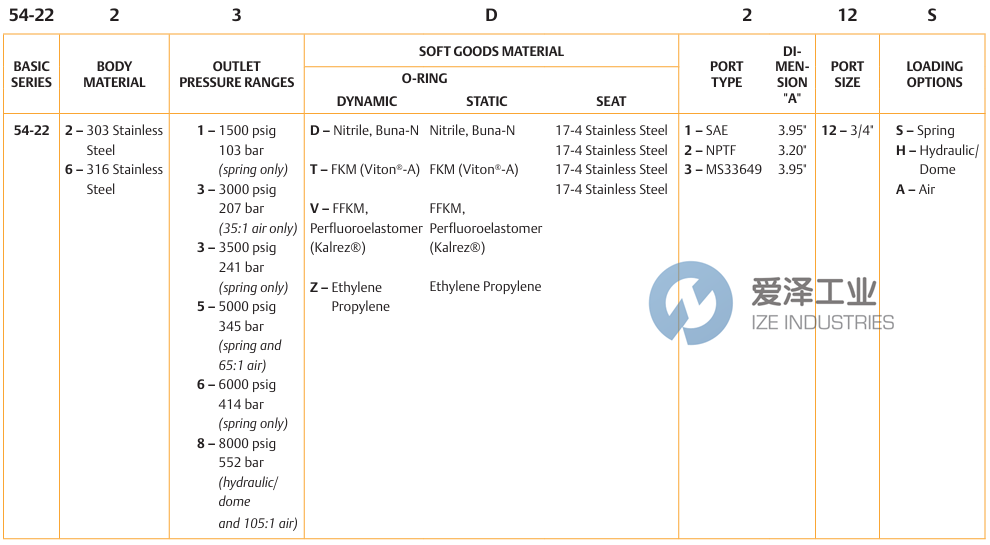 TESCOM減壓閥54-2266D212S 愛澤工業(yè) ize-industries (2).png TESCOM減壓閥54-2266D212S 愛澤工業(yè) ize-industries (2).png