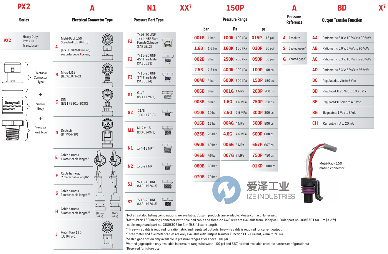 HONEYWELL壓力傳感器PX2EN1XX150PSCHX 愛(ài)澤工業(yè) ize-industries (2).png HONEYWELL壓力傳感器PX2EN1XX150PSCHX 愛(ài)澤工業(yè) ize-industries (2).png