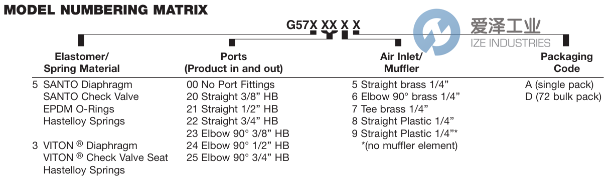 FLOJET隔膜泵G575215A 愛澤工業(yè) ize-industries (2).png FLOJET隔膜泵G575215A 愛澤工業(yè) ize-industries (2).png