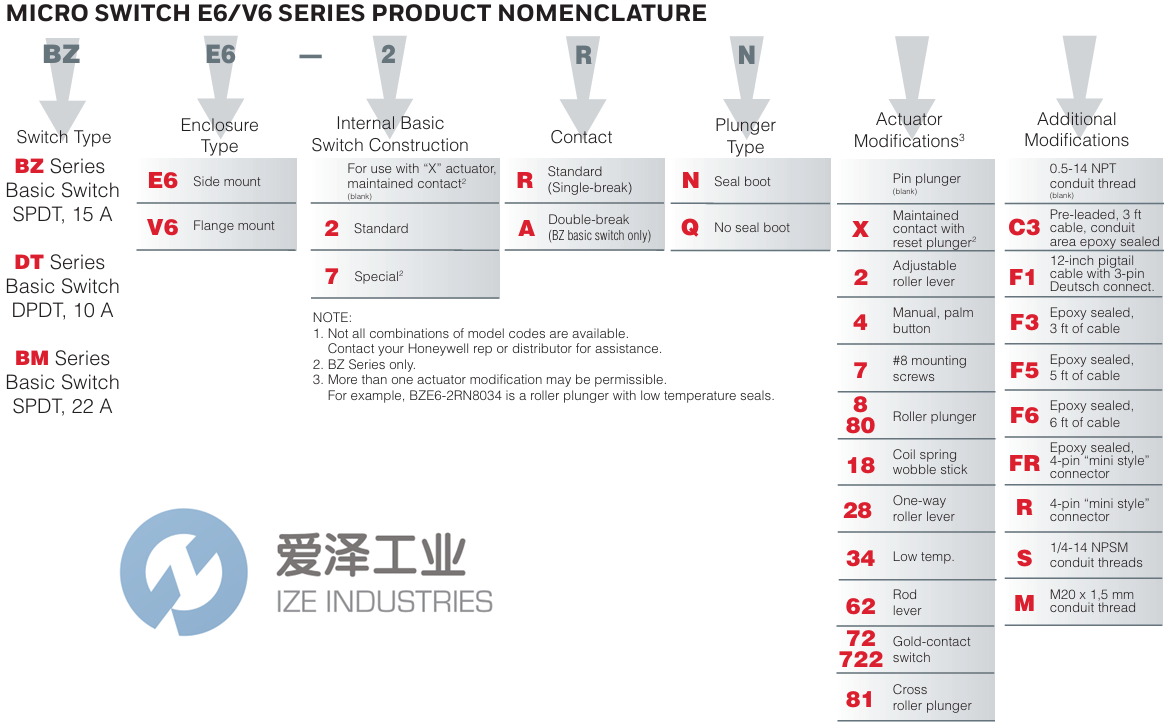 HONEYWELL限位開關(guān)BZE6-7RN18 愛澤工業(yè) ize-industries (2).png HONEYWELL限位開關(guān)BZE6-7RN18 愛澤工業(yè) ize-industries (2).png