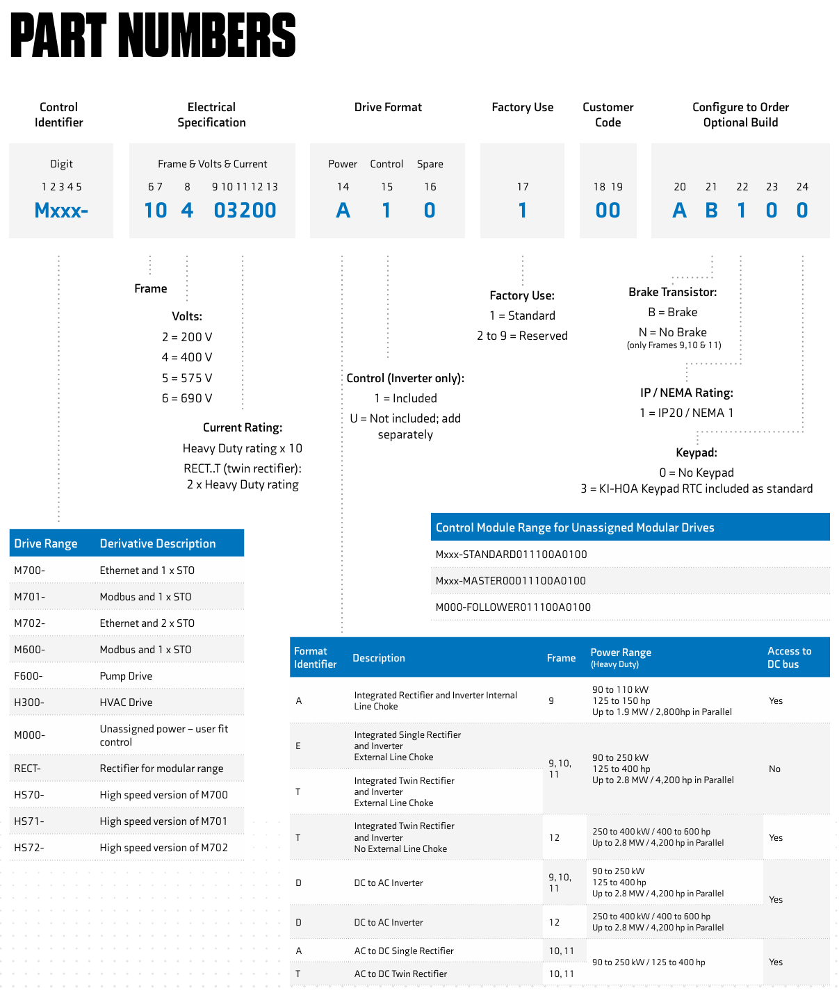 CONTROL TECHNIQUES逆變器M000-10402700DU0100AB100 愛澤工業(yè) ize-industries (2).png CONTROL TECHNIQUES逆變器M000-10402700DU0100AB100 愛澤工業(yè) ize-industries (2).png