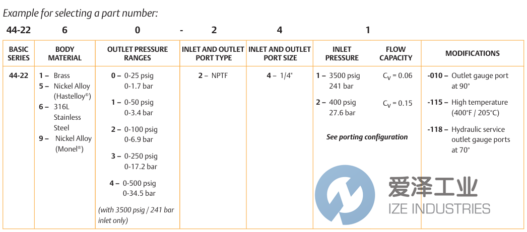 TESCOM調(diào)節(jié)器44-2253-241-010 愛澤工業(yè) ize-industries (2).png TESCOM調(diào)節(jié)器44-2253-241-010 愛澤工業(yè) ize-industries (2).png