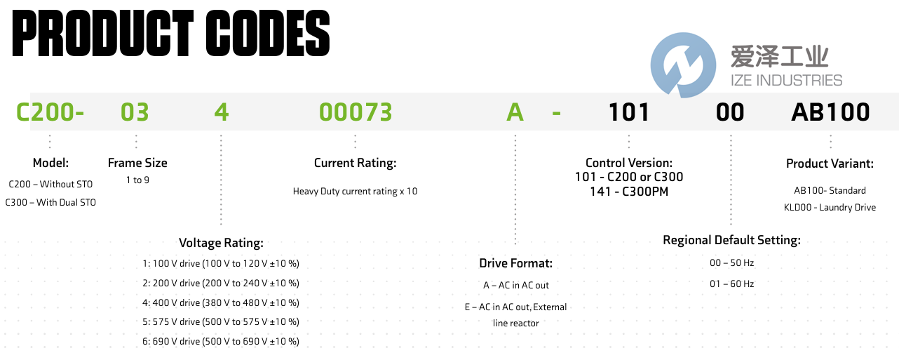 CONTROL TECHNIQUES驅(qū)動器C300-02400041A 愛澤工業(yè) ize-industries (2).png CONTROL TECHNIQUES驅(qū)動器C300-02400041A 愛澤工業(yè) ize-industries (2).png