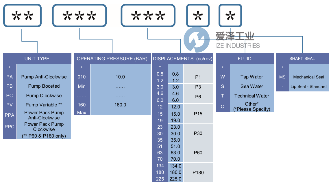 WATER HYDRAULICS泵PPB160-3.0W 愛(ài)澤工業(yè) ize-industries (2).png WATER HYDRAULICS泵PPB160-3.0W 愛(ài)澤工業(yè) ize-industries (2).png