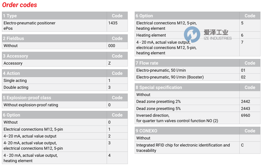 GEMU定位器1435000Z30201 愛澤工業(yè) ize-industries (2).png GEMU定位器1435000Z30201 愛澤工業(yè) ize-industries (2).png