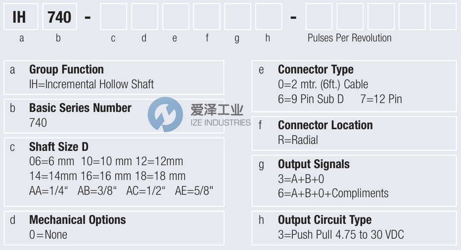W+S編碼器IH740.1000A63.01033 愛澤工業(yè) ize-industries (2).png W+S編碼器IH740.1000A63.01033 愛澤工業(yè) ize-industries (2).png