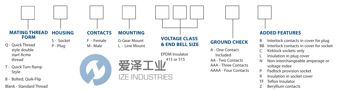 ADALET插頭PML415A 愛澤工業(yè) ize-industries (2).png ADALET插頭PML415A 愛澤工業(yè) ize-industries (2).png
