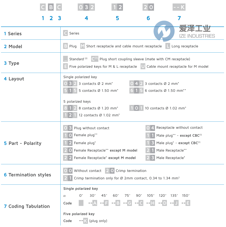 HYPERTAC連接器CBC5150300-3 愛澤工業(yè) ize-industries (2).png HYPERTAC連接器CBC5150300-3 愛澤工業(yè) ize-industries (2).png