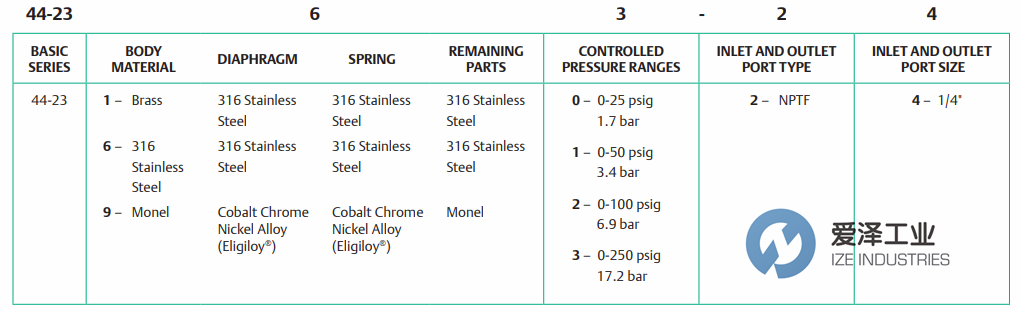 TESCOM調(diào)節(jié)閥44-2300系列 愛(ài)澤工業(yè)ize-industries.png TESCOM調(diào)節(jié)閥44-2300系列 愛(ài)澤工業(yè)ize-industries.png