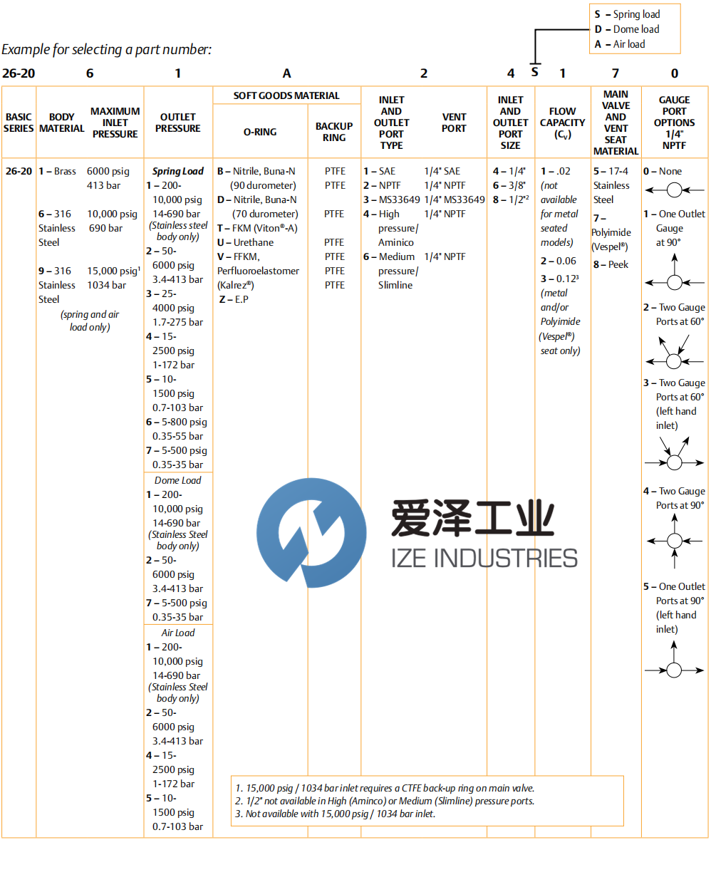 TESCOM調(diào)節(jié)器26-2000系列 愛澤工業(yè) ize-industries.png (2).png TESCOM調(diào)節(jié)器26-2000系列 愛澤工業(yè) ize-industries.png (2).png
