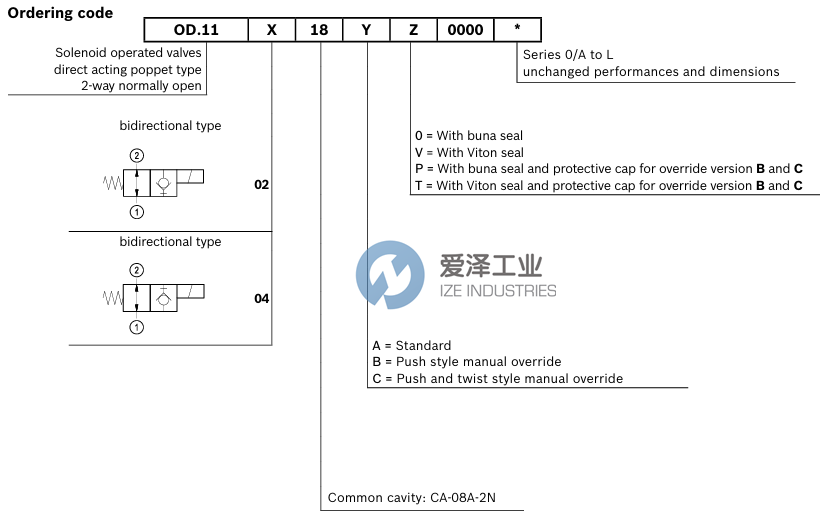 REXROTH閥OD110218A000000 R930066943 愛澤工業(yè) ize-industries (2).png REXROTH閥OD110218A000000 R930066943 愛澤工業(yè) ize-industries (2).png