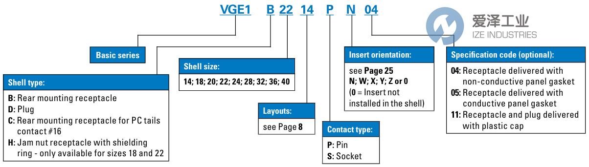 SOURIAU連接器VGE1D28-21SN 愛澤工業(yè) ize-industries (2).png SOURIAU連接器VGE1D28-21SN 愛澤工業(yè) ize-industries (2).png