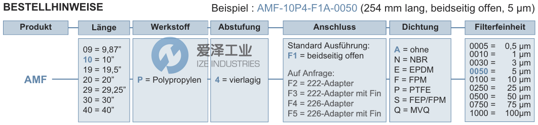 FUHR濾芯AMF-20P4-F1A-0250 愛澤工業(yè) ize-industries (2).png FUHR濾芯AMF-20P4-F1A-0250 愛澤工業(yè) ize-industries (2).png