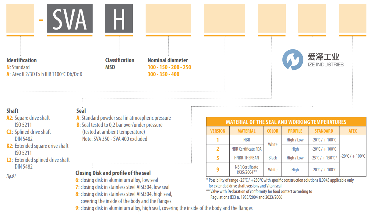 MIX蝶閥N-SVAH300C2A61 愛(ài)澤工業(yè) ize-industries (2).png