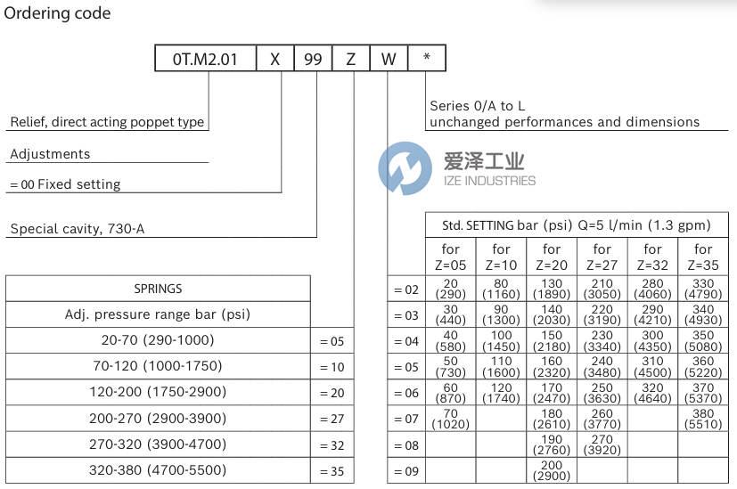 REXROTH閥0TM201009920070 R931002377 愛澤工業(yè) ize-industries (2).png REXROTH閥0TM201009920070 R931002377 愛澤工業(yè) ize-industries (2).png