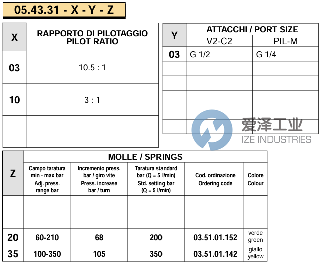 REXROTH閥054331100335000 R930006040 愛澤工業(yè) ize-industries (2).png REXROTH閥054331100335000 R930006040 愛澤工業(yè) ize-industries (2).png