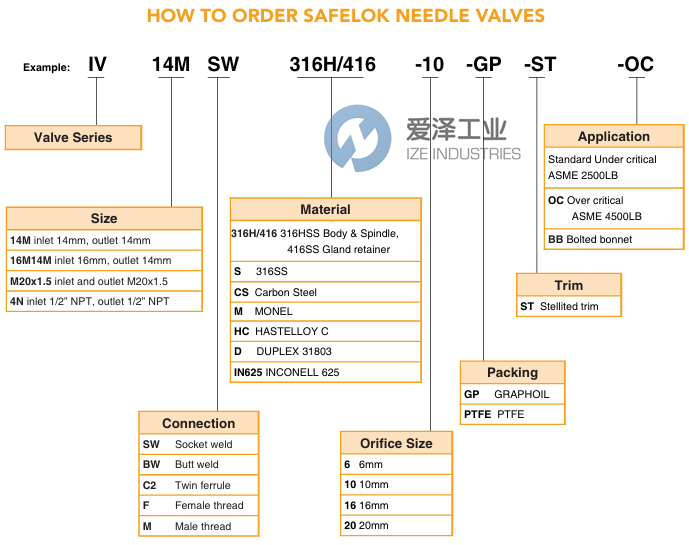 SAFELOK針閥IV16MBW316H416-10-GP-ST-OC 愛澤工業(yè) ize-industries (2).png SAFELOK針閥IV16MBW316H416-10-GP-ST-OC 愛澤工業(yè) ize-industries (2).png
