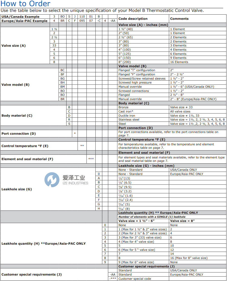 AMOT控制閥2BFCB11001-F1-AA 愛澤工業(yè) ize-industries (2).png AMOT控制閥2BFCB11001-F1-AA 愛澤工業(yè) ize-industries (2).png
